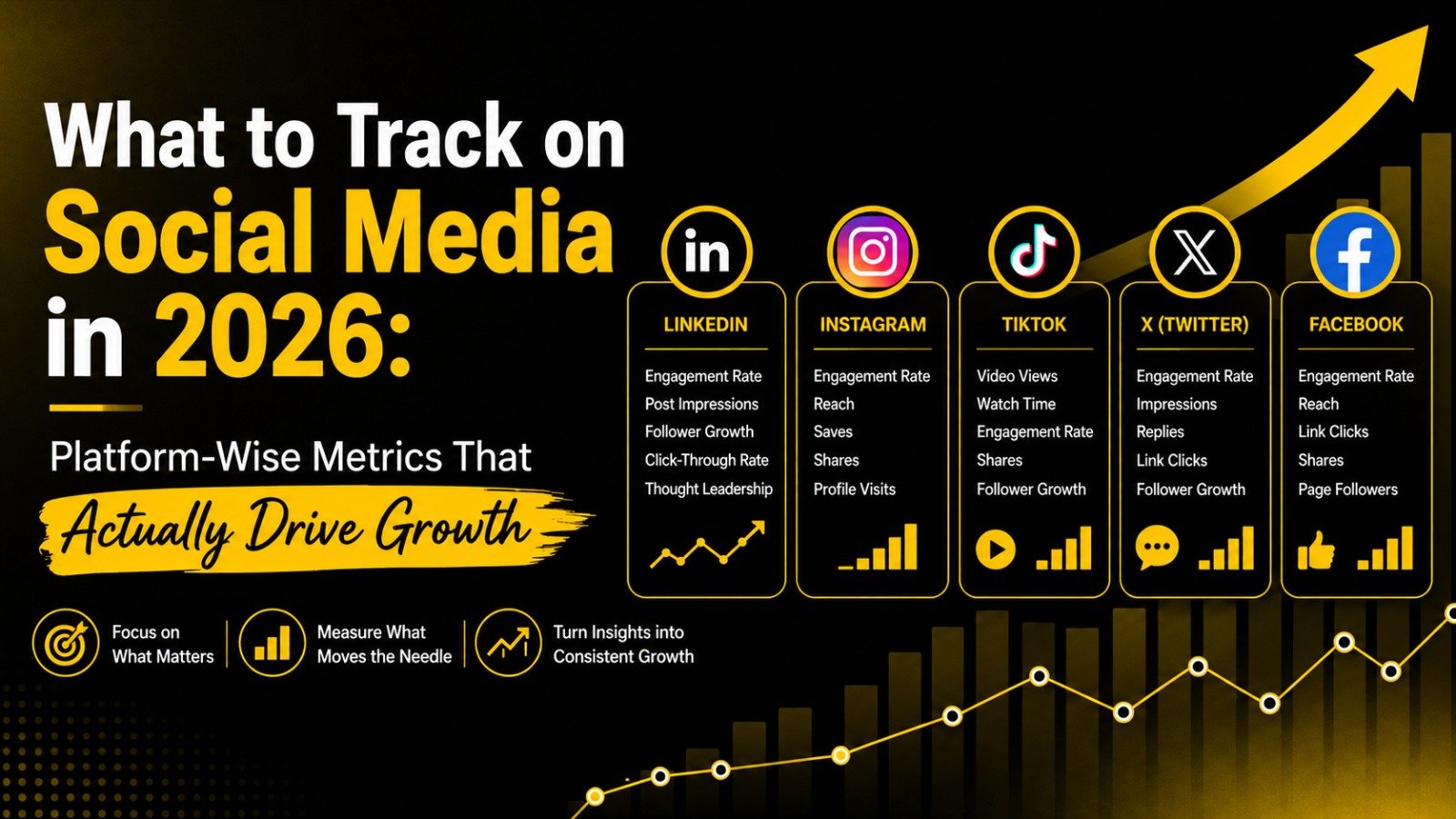 What to Track on Social Media in 2026: Platform-Wise Metrics That Actually Drive Growth