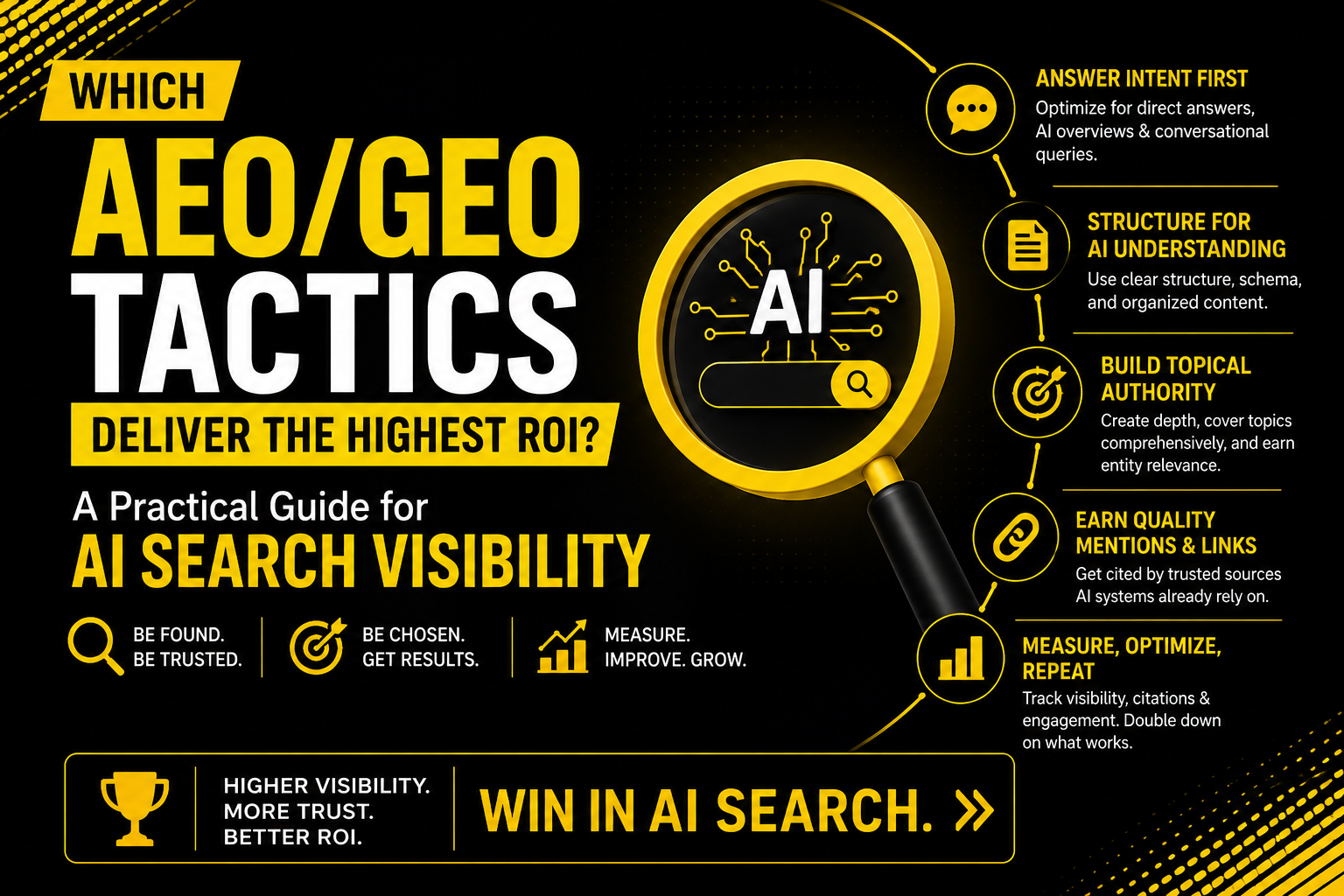 Which AEO/GEO Tactics Deliver the Highest ROI? A Practical Guide for AI Search Visibility