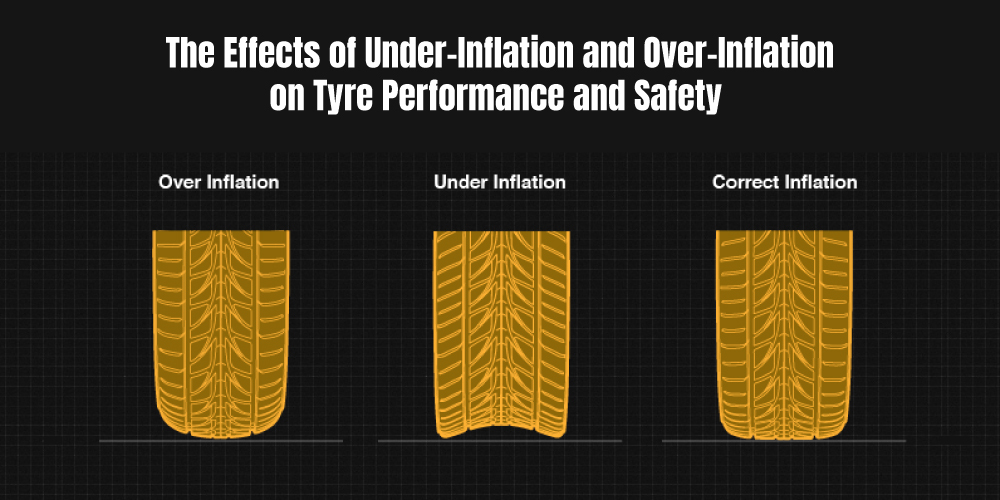 The Effects of Under-Inflation and Over-Inflation on Tyre Performance and Safety